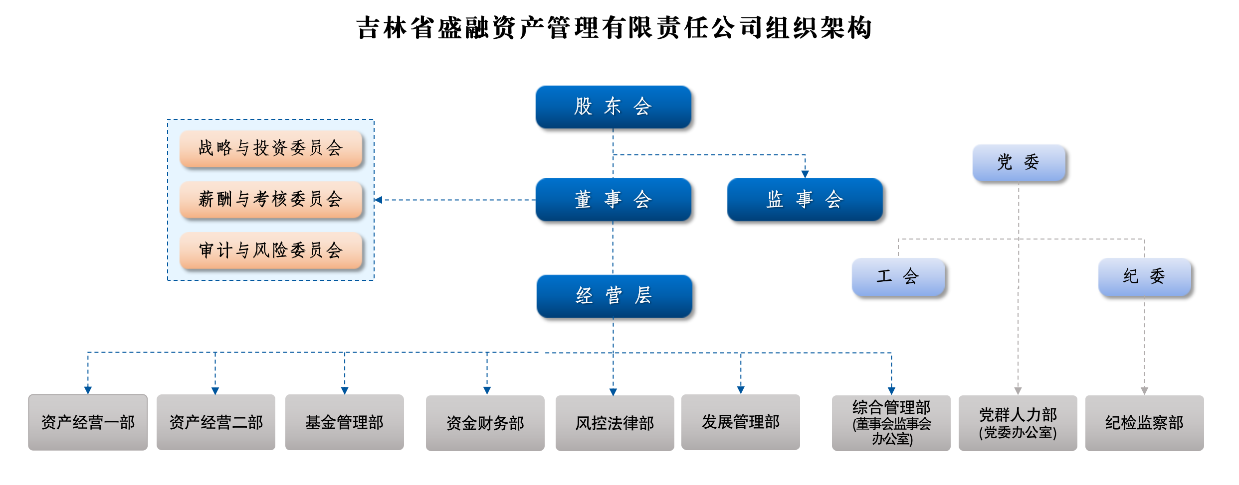 组织架构-01.png